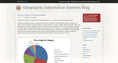 Desktop Screenshot of gis.blogoverflow.com