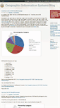 Mobile Screenshot of gis.blogoverflow.com